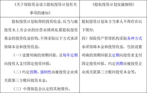 受托人視角下股權(quán)投資計(jì)劃監(jiān)管變革與受托管理策略