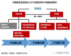 專業(yè)視角解讀 諾亞財(cái)富與私募股權(quán)基金的受托管理