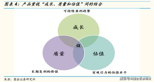 全球視野與責(zé)任投資 華泰柏瑞質(zhì)量成長基金分析與受托管理股權(quán)投資基金探索