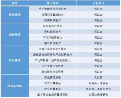 保險資管新動向 人工智能與FOF成驅(qū)動增長的雙引擎