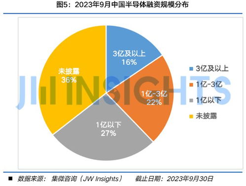 2023年9月中國半導(dǎo)體股權(quán)投資市場洞察 集微咨詢月刊聚焦受托管理基金動態(tài)