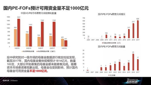 明明翩翩少年，怎奈活成油膩大叔 私募股權母基金的尷尬進化