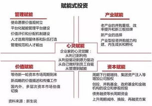三十年股權投資模式變遷 套利已死，賦能永生
